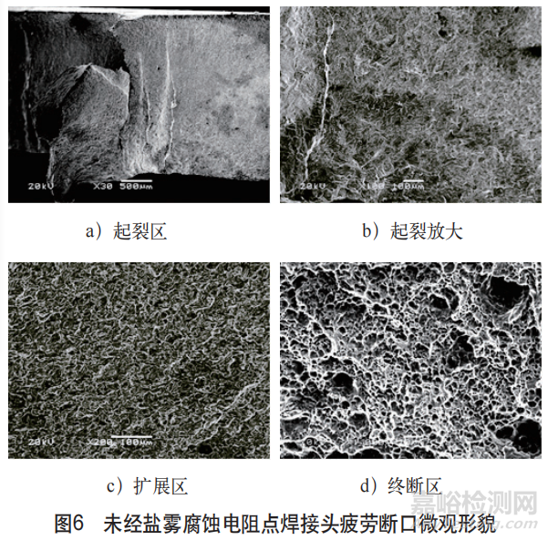 电阻点焊接头盐雾腐蚀后疲劳性能研究