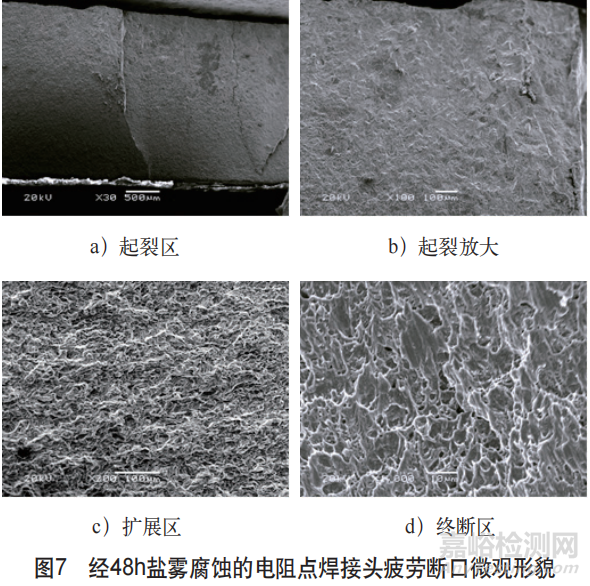 电阻点焊接头盐雾腐蚀后疲劳性能研究