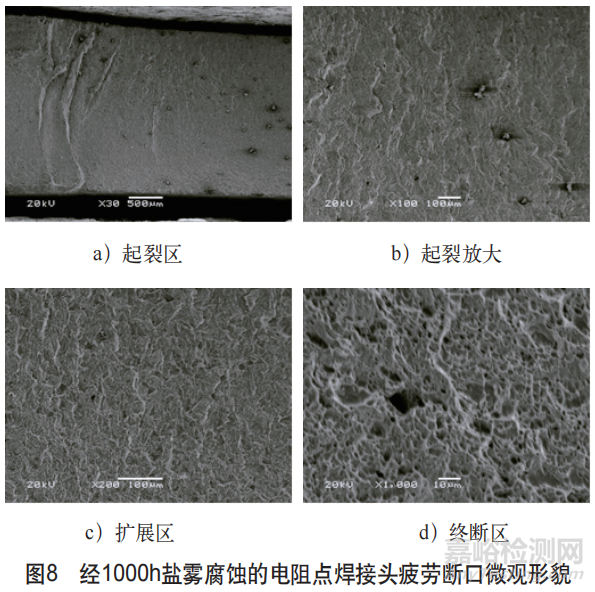 电阻点焊接头盐雾腐蚀后疲劳性能研究