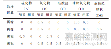 重型H型钢拉伸性能异常原因