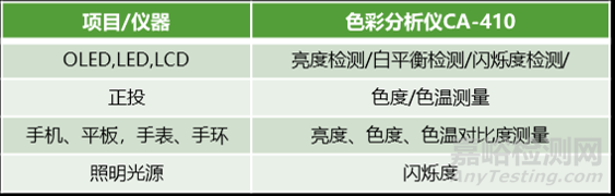 显示屏可靠性试验项目