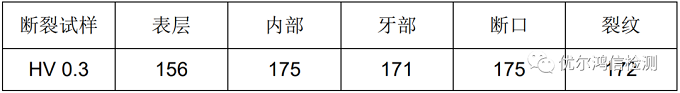 仪表盘前臂铝合金安装套筒断裂失效分析