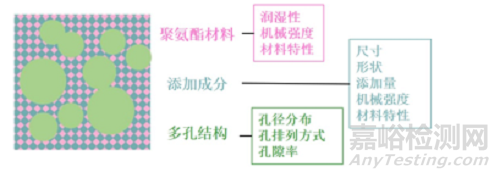 聚氨酯泡沫创面护理产品简介及思考