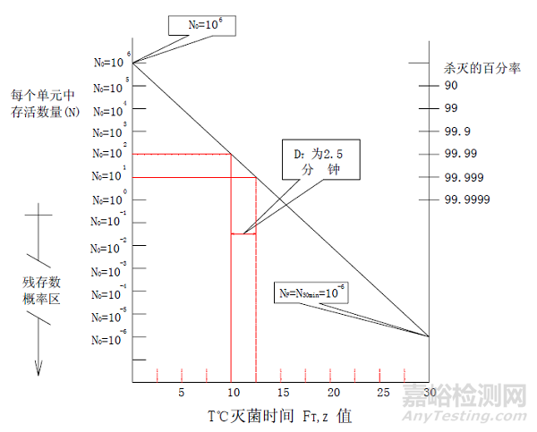 热力灭菌、湿热灭菌、干热灭菌知识汇总