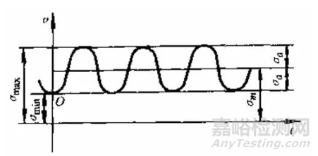 压力容器疲劳失效分析