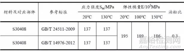 压力容器疲劳失效分析