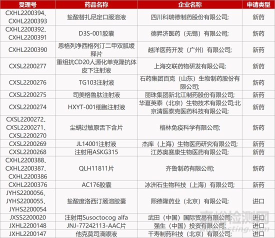 【药研日报0617】北京中因眼科基因疗法获孤儿药认定 | 中生制药ST2单抗获批哮喘临床...