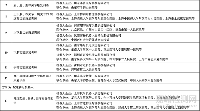 工信部：25个医疗领域机器人优秀应用场景入选