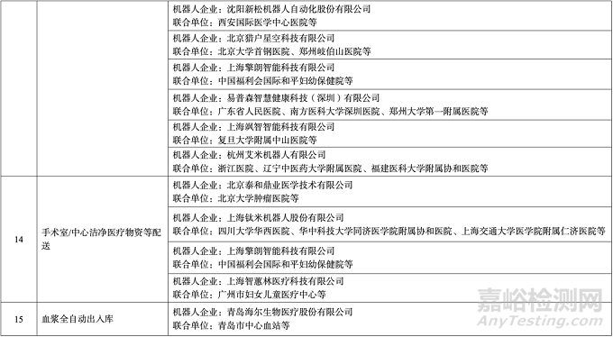 工信部：25个医疗领域机器人优秀应用场景入选