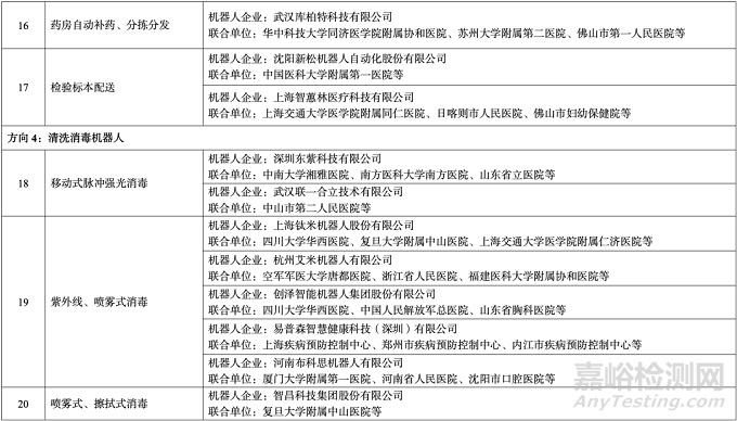 工信部：25个医疗领域机器人优秀应用场景入选