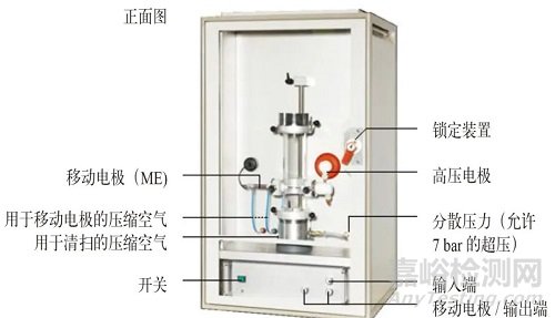 浅谈制药行业粉尘爆炸参数测定