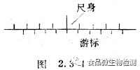 微生物实验室仪​器设备管理规定及设备操作规程