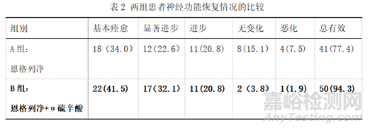 列净类降糖药物的作用机制及应用现状