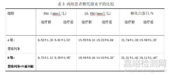 列净类降糖药物的作用机制及应用现状