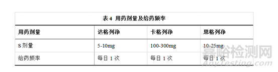 列净类降糖药物的作用机制及应用现状