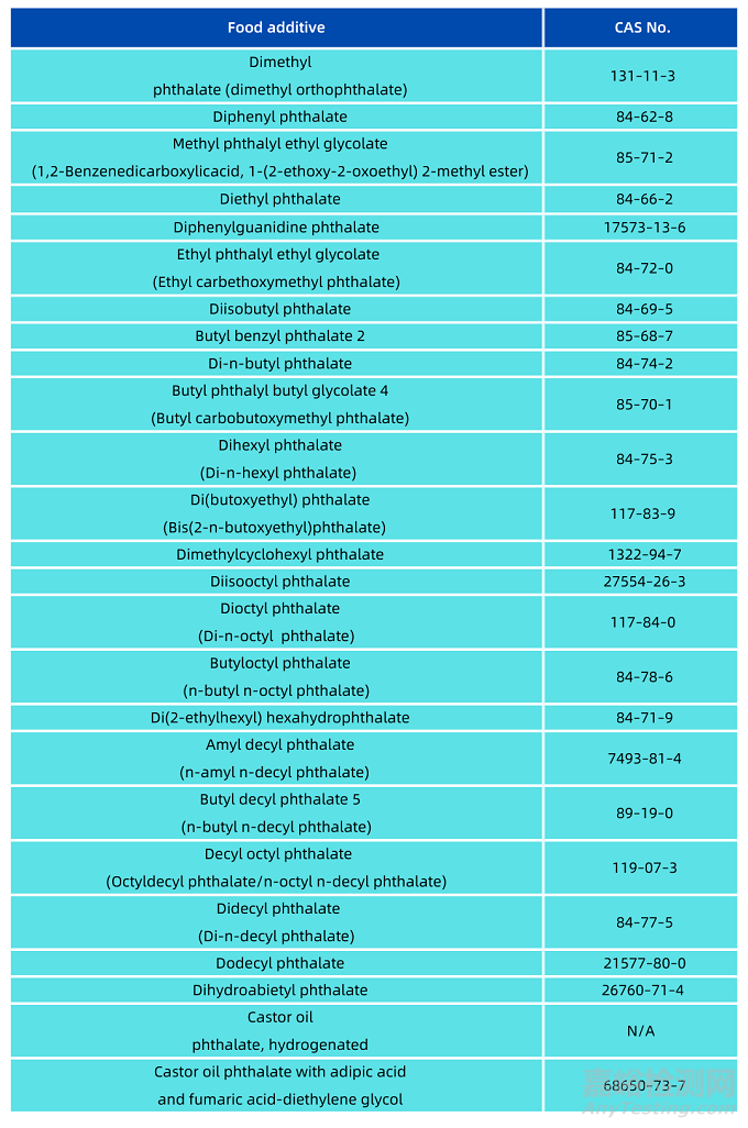 FDA修订食品接触材料中许可的25种邻苯二甲酸酯