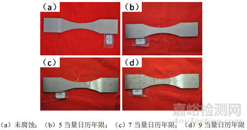 合金钢材料服役环境下预腐蚀疲劳寿命分析方法