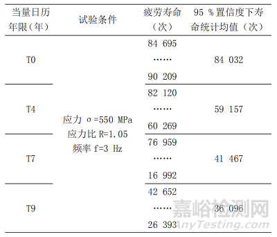 合金钢材料服役环境下预腐蚀疲劳寿命分析方法