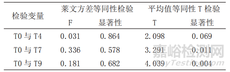 合金钢材料服役环境下预腐蚀疲劳寿命分析方法