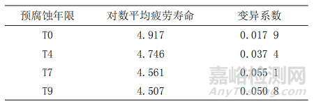 合金钢材料服役环境下预腐蚀疲劳寿命分析方法