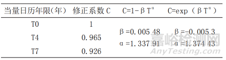 合金钢材料服役环境下预腐蚀疲劳寿命分析方法