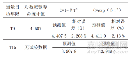 合金钢材料服役环境下预腐蚀疲劳寿命分析方法