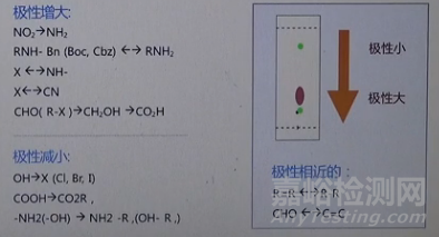 薄层色谱法（TLC）技术深度解析