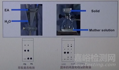 薄层色谱法（TLC）技术深度解析