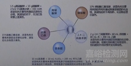 薄层色谱法（TLC）技术深度解析