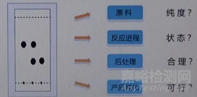 薄层色谱法（TLC）技术深度解析