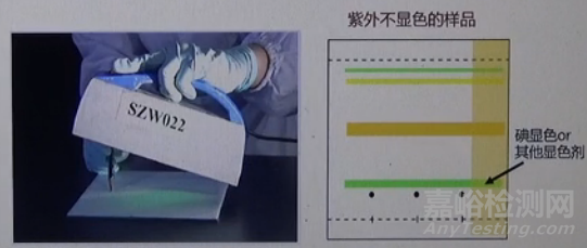 薄层色谱法（TLC）技术深度解析