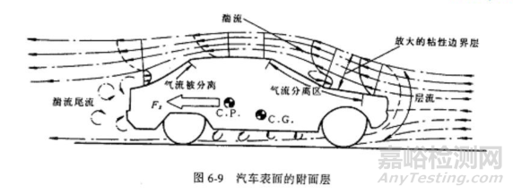 汽车车身结构与设计