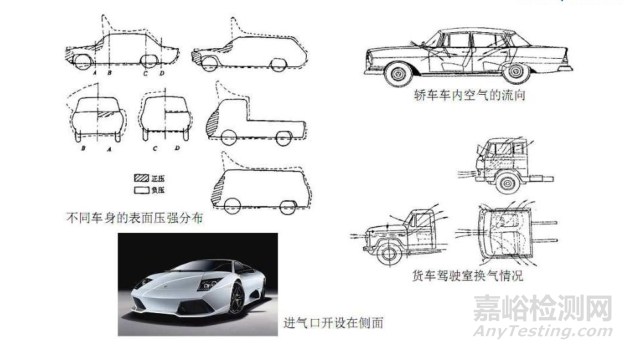 汽车车身结构与设计