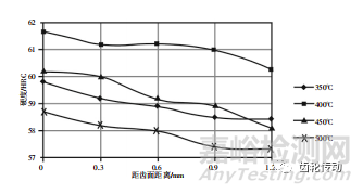 航空齿轮热处理工艺优化试验研究