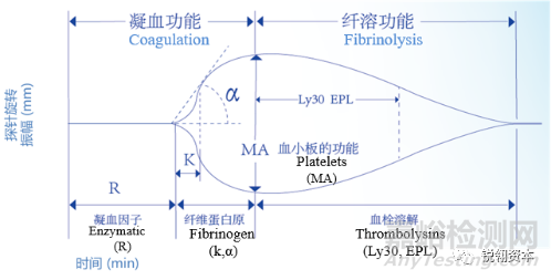 凝血检测析仪市场分析