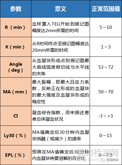 凝血检测析仪市场分析