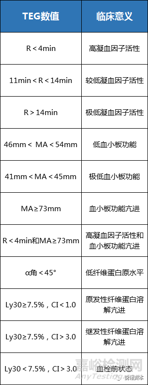 凝血检测析仪市场分析