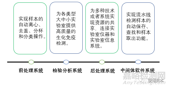 凝血检测析仪市场分析