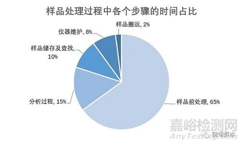 凝血检测析仪市场分析