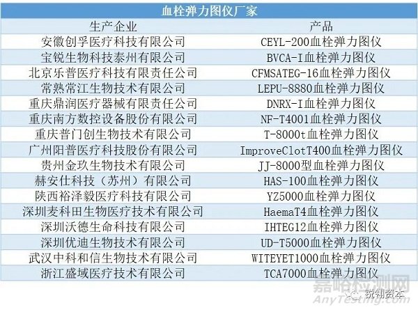 凝血检测析仪市场分析