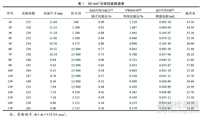 高压线束端子压接性能分析