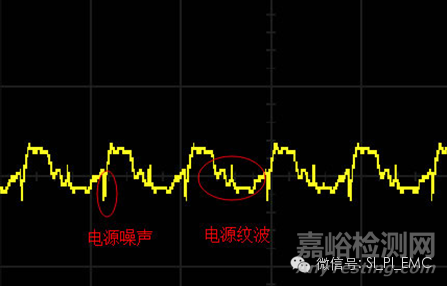 电源噪声分析