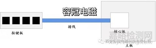 某产品敏感源头电容滤波解决辐射抗扰度案例