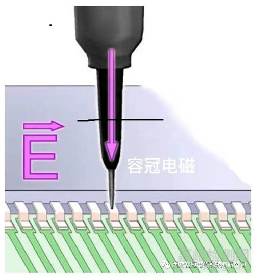 某产品敏感源头电容滤波解决辐射抗扰度案例