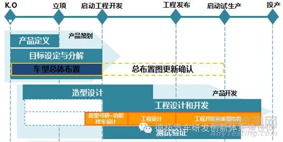 汽车车身设计与开发