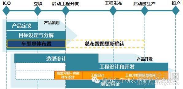汽车车身设计与开发