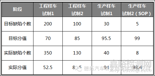 汽车车身设计与开发