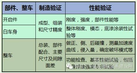汽车车身设计与开发