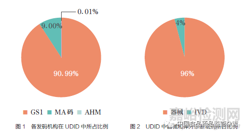 我国医疗器械唯一标识制度实施进展和面临的挑战