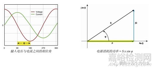 电源效率测试方法